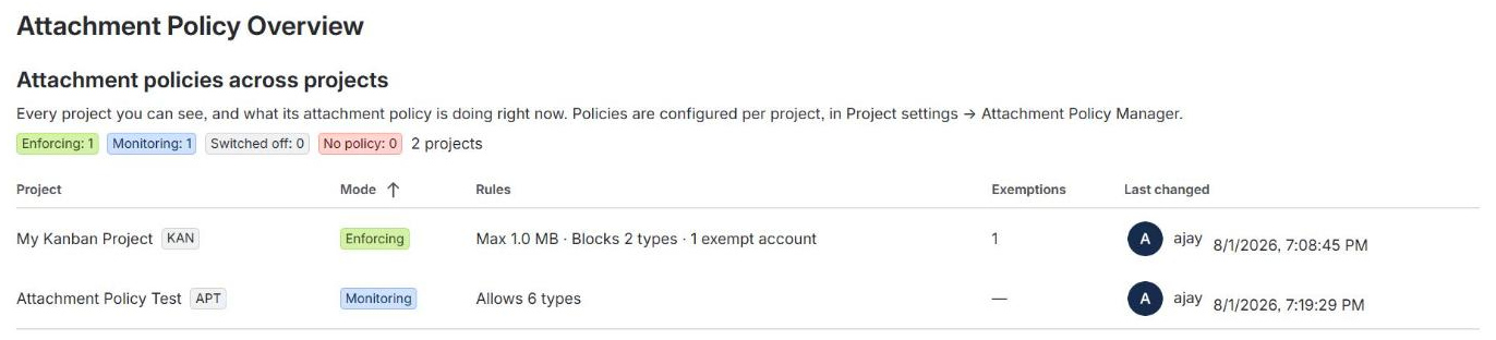 The attachment policy overview: each project’s mode, rules, exemptions and last change